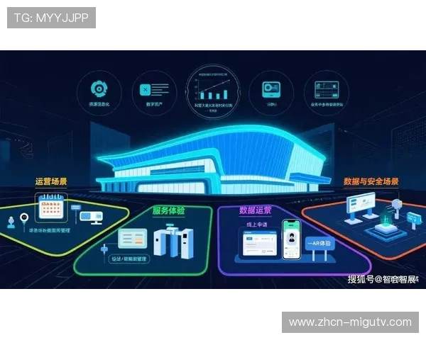 智慧场馆从技术应用转向业务价值创造